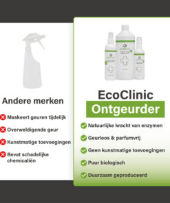 Vergelijking tussen andere merken en EcoClinic Ontgeurder, met links een generieke sprayfles en nadelen en rechts de EcoClinic-productlijn met voordelen.