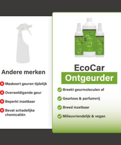 Vergelijking tussen EcoCar Ontgeurder en andere merken geurverwijderaars