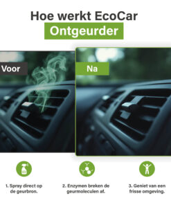 Voor-en-na vergelijking van autoventilatie met EcoCar Ontgeurder