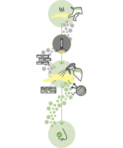 Alternative view of 6x UF2000 nevtralizator vonja urina