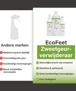 Vergelijking tussen EcoFeet zweetgeurverwijderaar en andere merken, met voordelen zoals enzymkracht, geurloos, geen kunstmatige toevoegingen en puur biologisch.