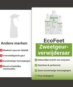 Vergelijking tussen EcoFeet zweetgeurverwijderaar en andere merken, met voordelen zoals enzymkracht, geurloos, geen kunstmatige toevoegingen en puur biologisch.