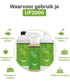 Afbeelding met drie flessen UF2000 en iconen die tonen waarvoor het middel gebruikt kan worden, zoals urinegeur van honden, katten, kinderen, vloerkleden, meubels en parket of laminaat.
