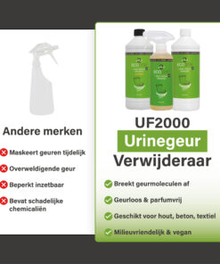 Vergelijking tussen andere merken en UF2000 urinegeurverwijderaar, met links een generieke sprayfles en nadelen en rechts drie UF2000-flessen met productvoordelen.