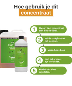 Uitlegafbeelding van het gebruik van UF2000 concentraat met vijf stappen en twee productverpakkingen.