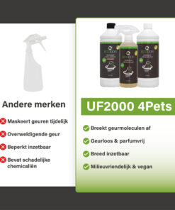 Vergelijking tussen andere merken en UF2000 4Pets, met links een generieke sprayfles en nadelen, en rechts drie UF2000 4Pets-flessen met productvoordelen.