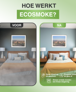 Afbeelding met een stapsgewijze uitleg over hoe EcoSmoke effectief rooklucht neutraliseert.