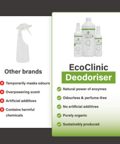 Vergelijking tussen andere merken en EcoClinic Ontgeurder, met links een generieke sprayfles en nadelen en rechts de EcoClinic-productlijn met voordelen.
