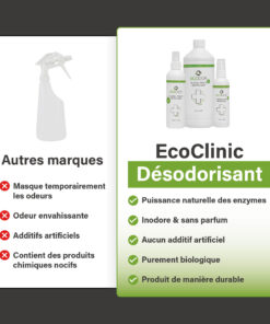 Comparaison entre d’autres marques et le Désodorisant EcoClinic, avec à gauche un flacon pulvérisateur générique et ses inconvénients, et à droite la gamme EcoClinic avec ses avantages.