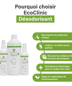 Afbeelding met drie flessen EcoClinic Ontgeurder en vijf productkenmerken, waaronder afbraak van geurmoleculen, geurloosheid, veiligheid voor kinderen en huisdieren, ontwikkeling voor de zorgsector en milieuvriendelijkheid.