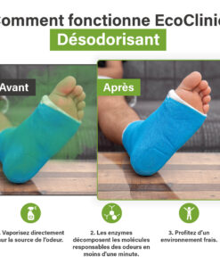 Voor-en-na-afbeelding van een voet in een blauw gipsverband, waarbij EcoClinic Ontgeurder wordt gebruikt om geur te verwijderen.