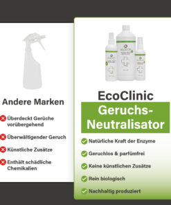 Vergleich zwischen anderen Marken und dem EcoClinic Geruchsneutralisator, links mit einer generischen Sprühflasche und Nachteilen und rechts mit der EcoClinic‑Produktlinie und Vorteilen.