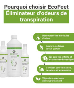 EcoFeet zweetgeurverwijderaar met productvoordelen zoals het afbreken van geur, geurloos gebruik, veiligheid voor kinderen en huisdieren, en milieuvriendelijkheid.