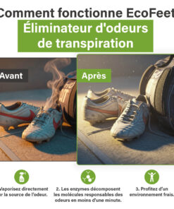 Voor-en-na afbeelding van sportschoenen met zichtbare zweetgeur in het ‘voor’-beeld en frisse, geurvrije schoenen in het ‘na’-beeld, met uitleg over hoe EcoFeet Zweetgeurverwijderaar werkt.
