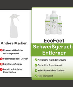 Vergelijking tussen EcoFeet zweetgeurverwijderaar en andere merken, met voordelen zoals enzymkracht, geurloos, geen kunstmatige toevoegingen en puur biologisch.