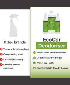 Vergelijking tussen EcoCar Ontgeurder en andere merken geurverwijderaars