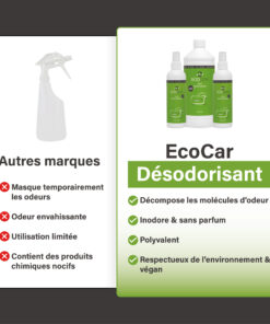 Vergelijking tussen EcoCar Ontgeurder en andere merken geurverwijderaars