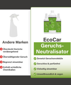Vergelijking tussen EcoCar Ontgeurder en andere merken geurverwijderaars