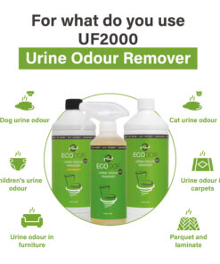 Afbeelding met drie flessen UF2000 en iconen die tonen waarvoor het middel gebruikt kan worden, zoals urinegeur van honden, katten, kinderen, vloerkleden, meubels en parket of laminaat.