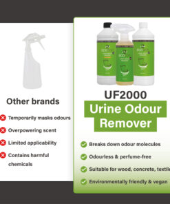 Vergelijking tussen andere merken en UF2000 urinegeurverwijderaar, met links een generieke sprayfles en nadelen en rechts drie UF2000-flessen met productvoordelen.