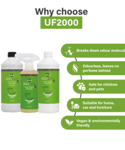 Afbeelding met drie flessen UF2000 en vijf producteigenschappen, waaronder afbraak van geurmoleculen, geurloosheid, veiligheid voor kinderen en huisdieren, brede inzetbaarheid en milieuvriendelijkheid.