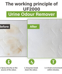 Voor-en-na afbeelding van een matras met een urinevlek vóór behandeling en een schoon oppervlak na gebruik van UF2000, met uitleg van drie stappen: sprayen, enzymatische afbraak en een frissere omgeving.