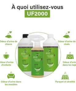 Afbeelding met drie flessen UF2000 en iconen die tonen waarvoor het middel gebruikt kan worden, zoals urinegeur van honden, katten, kinderen, vloerkleden, meubels en parket of laminaat.