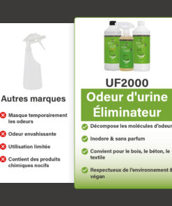Vergelijking tussen andere merken en UF2000 urinegeurverwijderaar, met links een generieke sprayfles en nadelen en rechts drie UF2000-flessen met productvoordelen.