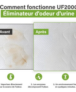 Voor-en-na afbeelding van een matras met een urinevlek vóór behandeling en een schoon oppervlak na gebruik van UF2000, met uitleg van drie stappen: sprayen, enzymatische afbraak en een frissere omgeving.