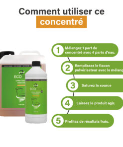 Uitlegafbeelding van het gebruik van UF2000 concentraat met vijf stappen en twee productverpakkingen.