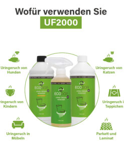 Afbeelding met drie flessen UF2000 en iconen die tonen waarvoor het middel gebruikt kan worden, zoals urinegeur van honden, katten, kinderen, vloerkleden, meubels en parket of laminaat.