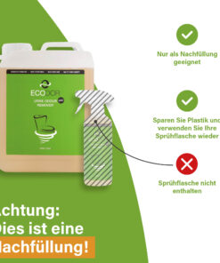 Afbeelding van een UF2000 navuljerrycan met uitleg dat het product bedoeld is als navulling en dat de sprayflacon niet is inbegrepen.