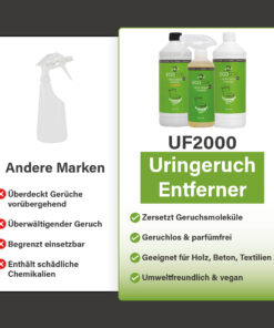 Vergelijking tussen andere merken en UF2000 urinegeurverwijderaar, met links een generieke sprayfles en nadelen en rechts drie UF2000-flessen met productvoordelen.