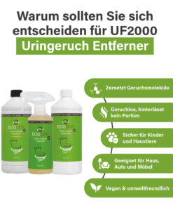 Afbeelding met drie flessen UF2000 en vijf producteigenschappen, waaronder afbraak van geurmoleculen, geurloosheid, veiligheid voor kinderen en huisdieren, brede inzetbaarheid en milieuvriendelijkheid.