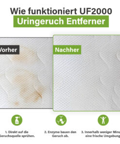 Voor-en-na afbeelding van een matras met een urinevlek vóór behandeling en een schoon oppervlak na gebruik van UF2000, met uitleg van drie stappen: sprayen, enzymatische afbraak en een frissere omgeving.