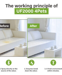 Afbeelding met een voor-en-na vergelijking van een bank met een urinevlek en hetzelfde meubel na behandeling met UF2000 4Pets, inclusief stappen: sprayen, enzymatische afbraak en een frisse omgeving.