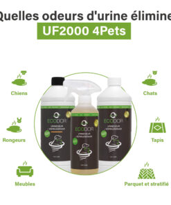 Afbeelding die toont welke urinegeuren UF2000 4Pets kan aanpakken, met iconen voor honden, katten, knaagdieren, vloerkleden, meubels en parket/laminaat rond drie flessen UF2000 4Pets.