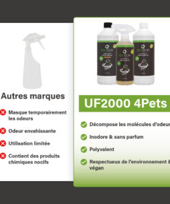 Vergelijking tussen andere merken en UF2000 4Pets, met links een generieke sprayfles en nadelen, en rechts drie UF2000 4Pets-flessen met productvoordelen.