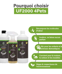 Afbeelding met drie flessen UF2000 4Pets en vijf kenmerken van het product, waaronder afbraak van geur­moleculen, geurloosheid, veiligheid voor kinderen en huisdieren, geschiktheid voor meerdere omgevingen en vegan/milieu­vriendelijk.