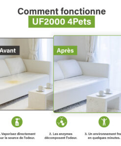 Afbeelding met een voor-en-na vergelijking van een bank met een urinevlek en hetzelfde meubel na behandeling met UF2000 4Pets, inclusief stappen: sprayen, enzymatische afbraak en een frisse omgeving.