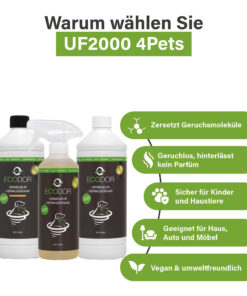 Afbeelding met drie flessen UF2000 4Pets en vijf kenmerken van het product, waaronder afbraak van geur­moleculen, geurloosheid, veiligheid voor kinderen en huisdieren, geschiktheid voor meerdere omgevingen en vegan/milieu­vriendelijk.